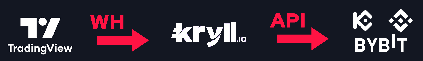 Trading TD Tools flow