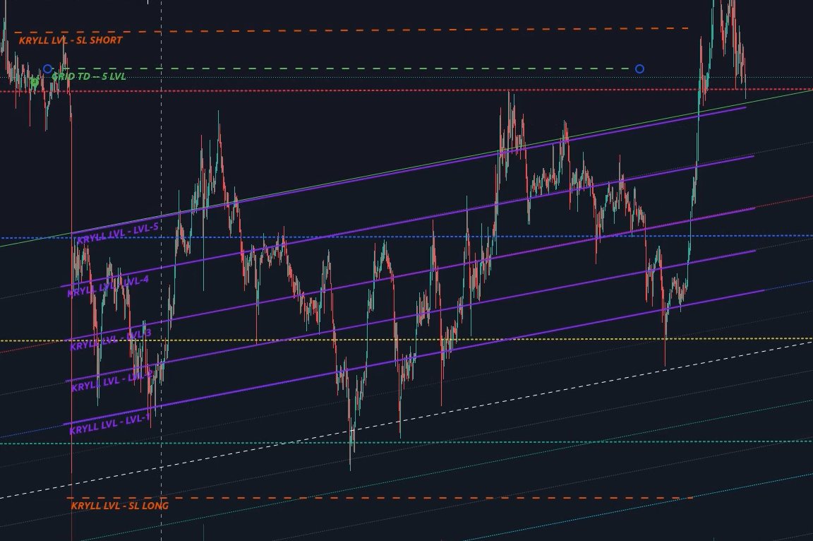 Grid TD Tradingview screenshot