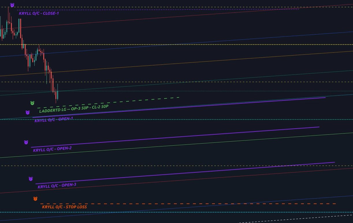 Ladder TD Tradingview screenshot